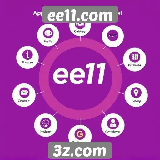 Visão geral das principais funcionalidades do ee11.com